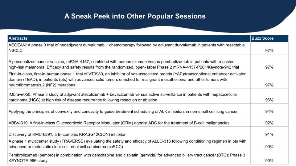 Key Takeaways from AACR 2023: A Summary of The Most Impactful Sessions